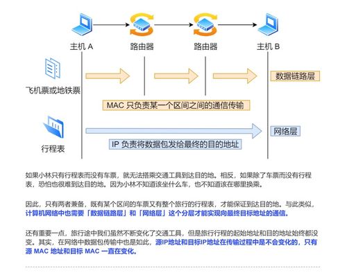 華為工程師典藏力作 計算機操作系統與計算機網絡雙料秘籍，助你圓夢BAT
